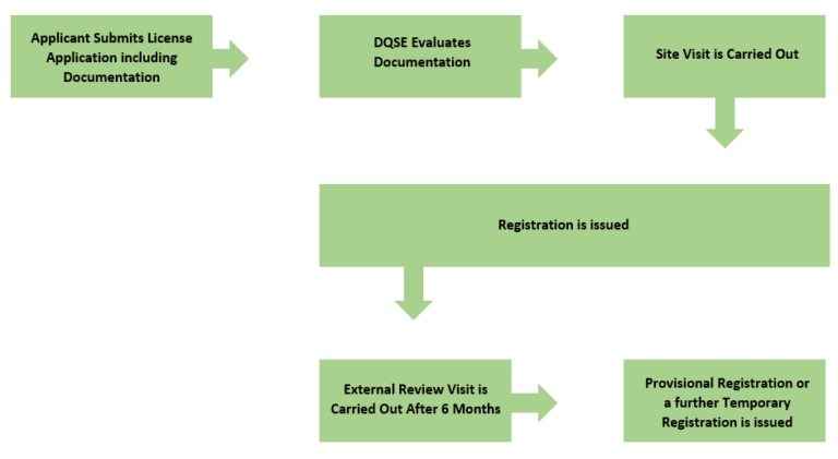 Registration Process Image